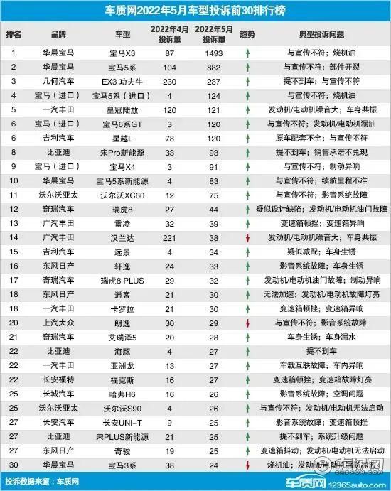 4000多宝马X3联名起诉！宝马把坏脾气都留给了“家人们”？