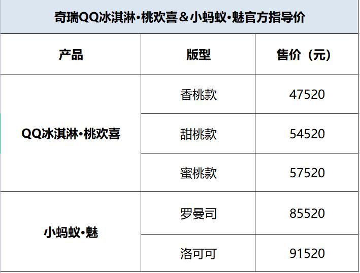 专为女性打造，奇瑞iCar生态桃＆魅双车律动上市