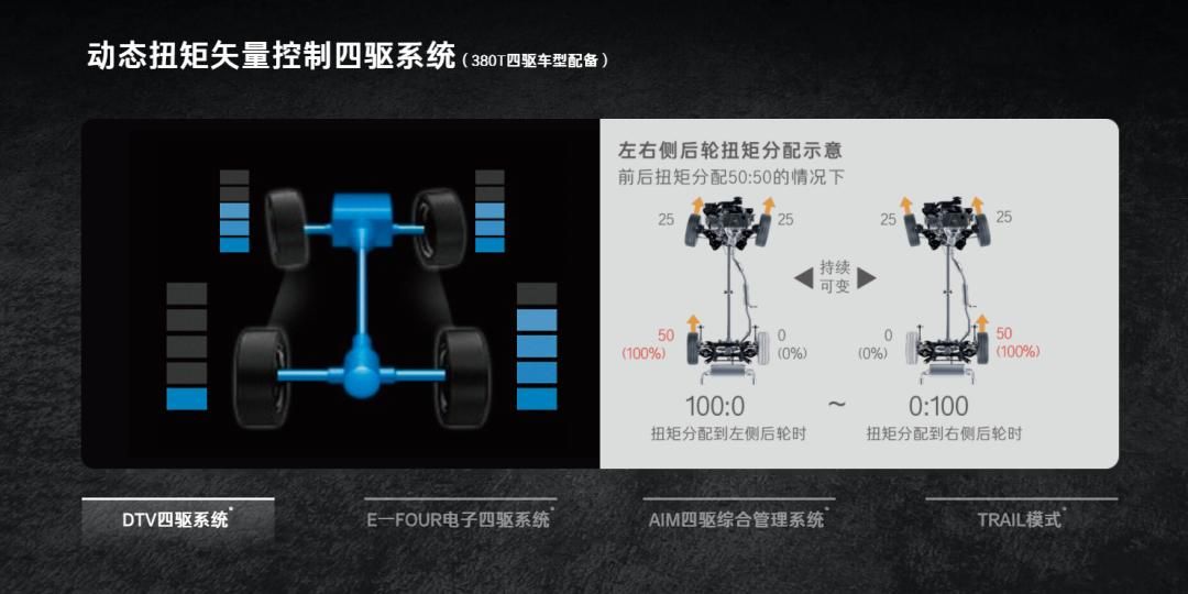 购置税减半仍可“薅羊毛” 汉兰达新增2.0T车型
