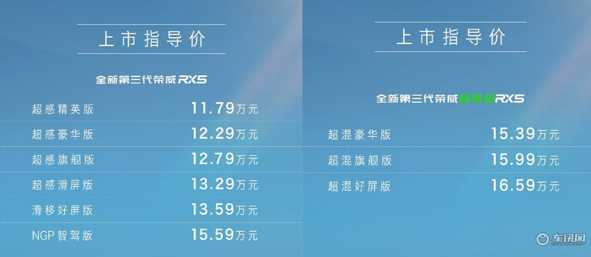 售11.79万起 全新第三代荣威RX5/超混eRX5上市