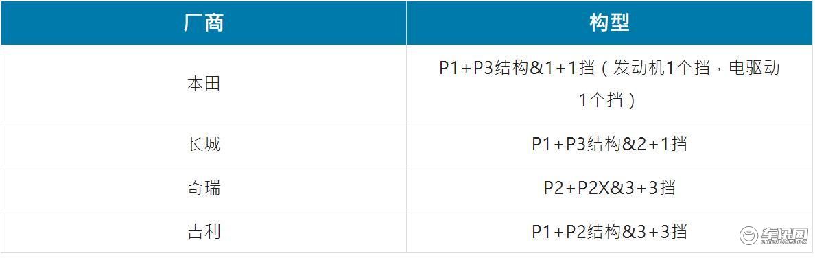 中国混动全面崛起,这究竟有多了不起?看完吉利你就懂了!