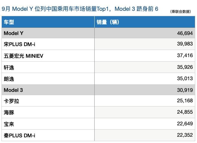 这样的特斯拉你受得了？价格更亲民、引荐还能拿积分