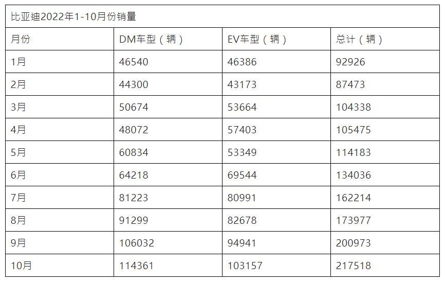 跑上了新能源快车道，比亚迪汽车还会再加速吗？