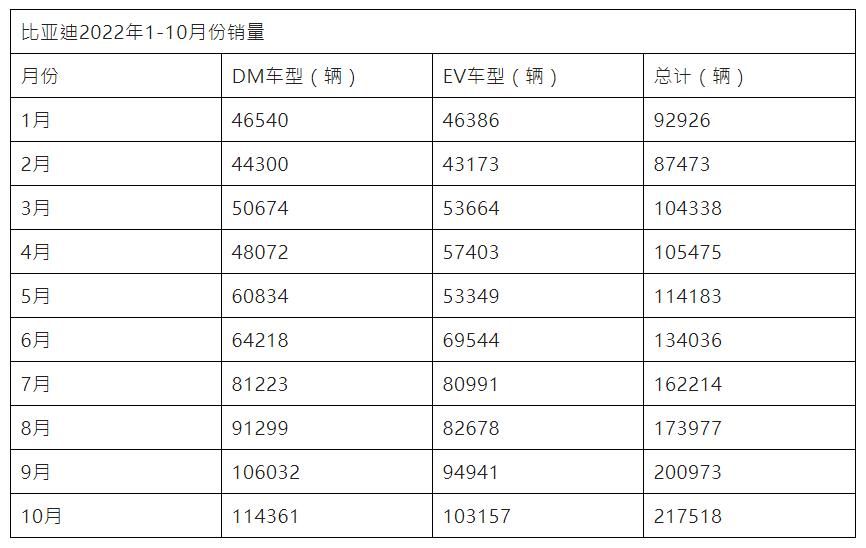 跑上了新能源快车道，比亚迪汽车还会再加速吗？