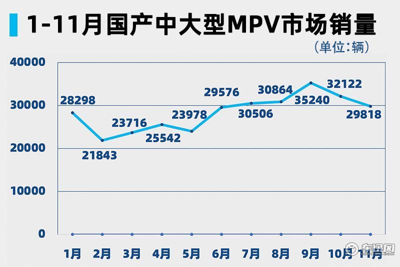 似是而非 中大型MPV市场还有多乐观？