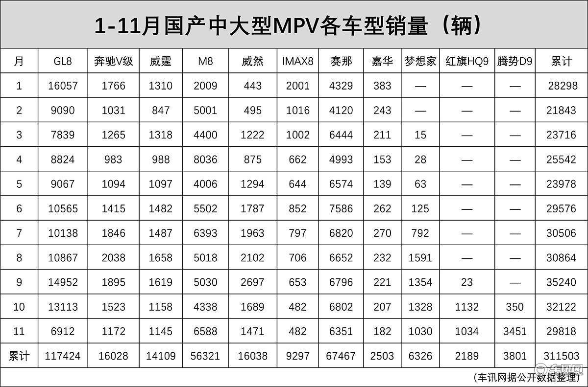 似是而非 中大型MPV市场还有多乐观？