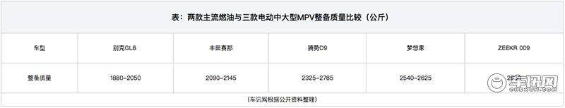 似是而非 电动车增肥无需考虑停车场承受能力？