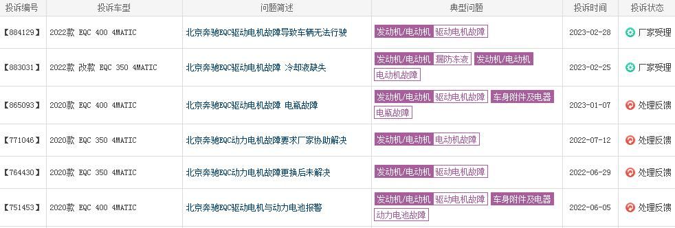 EQA、EQB、EQC个位数月销量 奔驰真的“不来电”