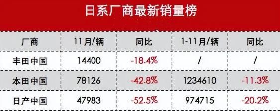 模糊不清的身份 广汽本田eNP1极湃1依然无法改写日系纯电的境地