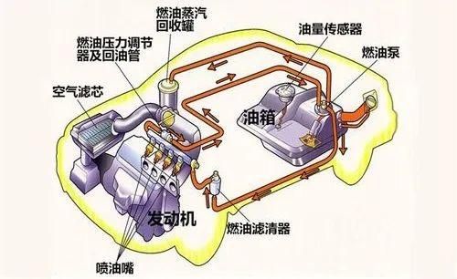 你不知道的汽车安全设计！各个都体贴入微！
