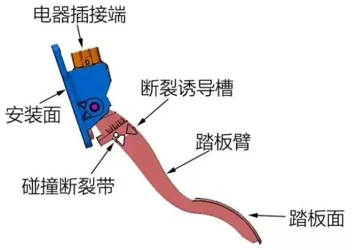 你不知道的汽车安全设计！各个都体贴入微！