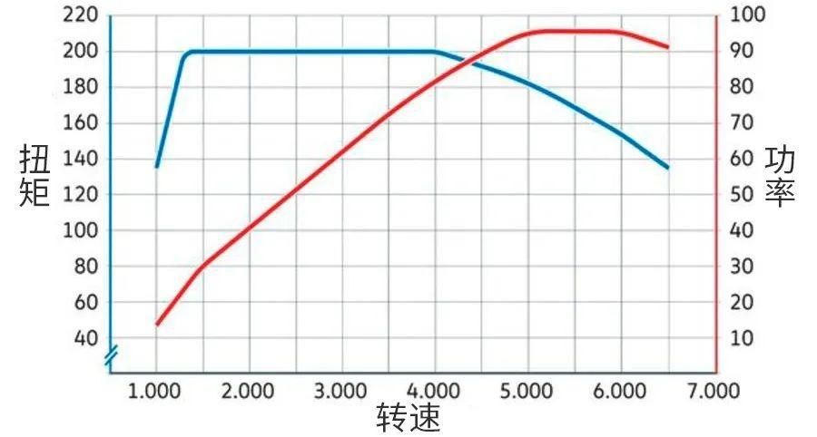 为什么电动车不是“真性能车”？