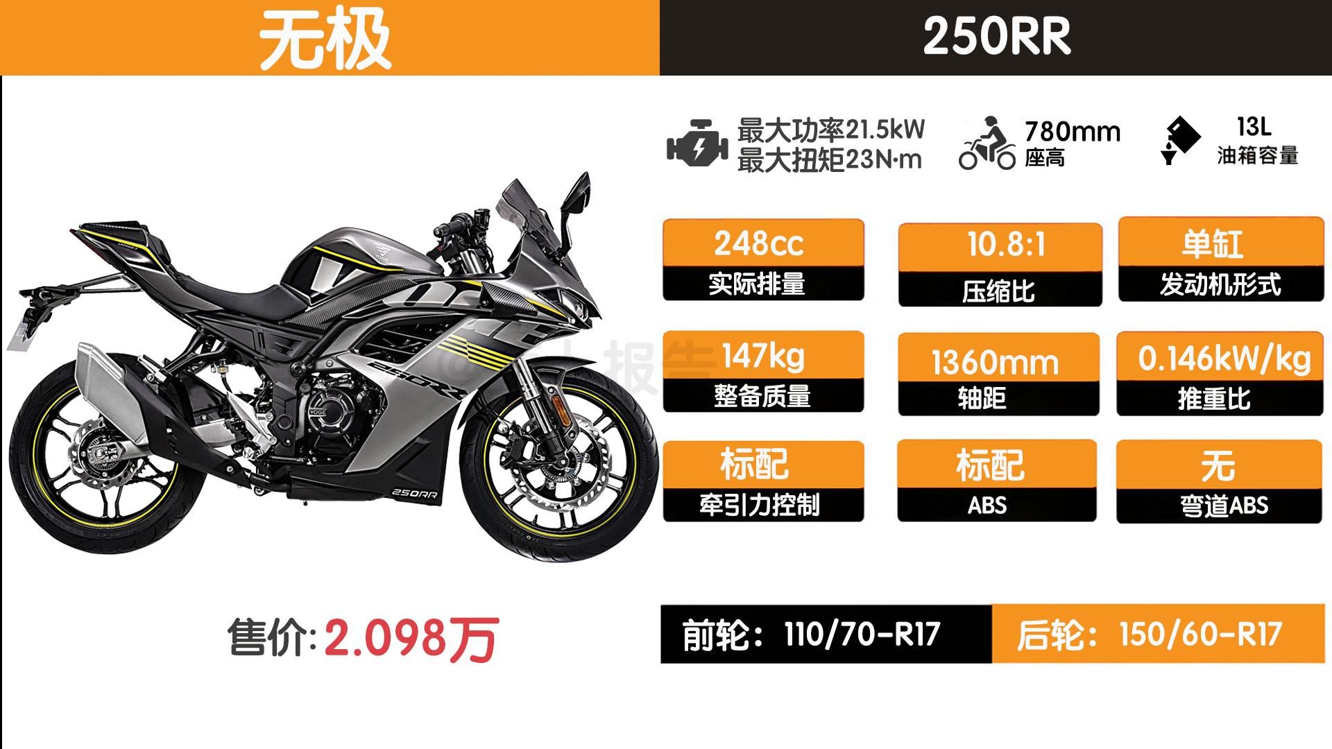 春风250SR大改款发布，对标同级竞品！