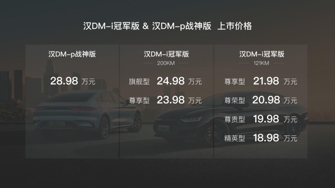 汉DM-i冠军版、汉DM-p战神版巅峰上市，售价18.98~28.98万元