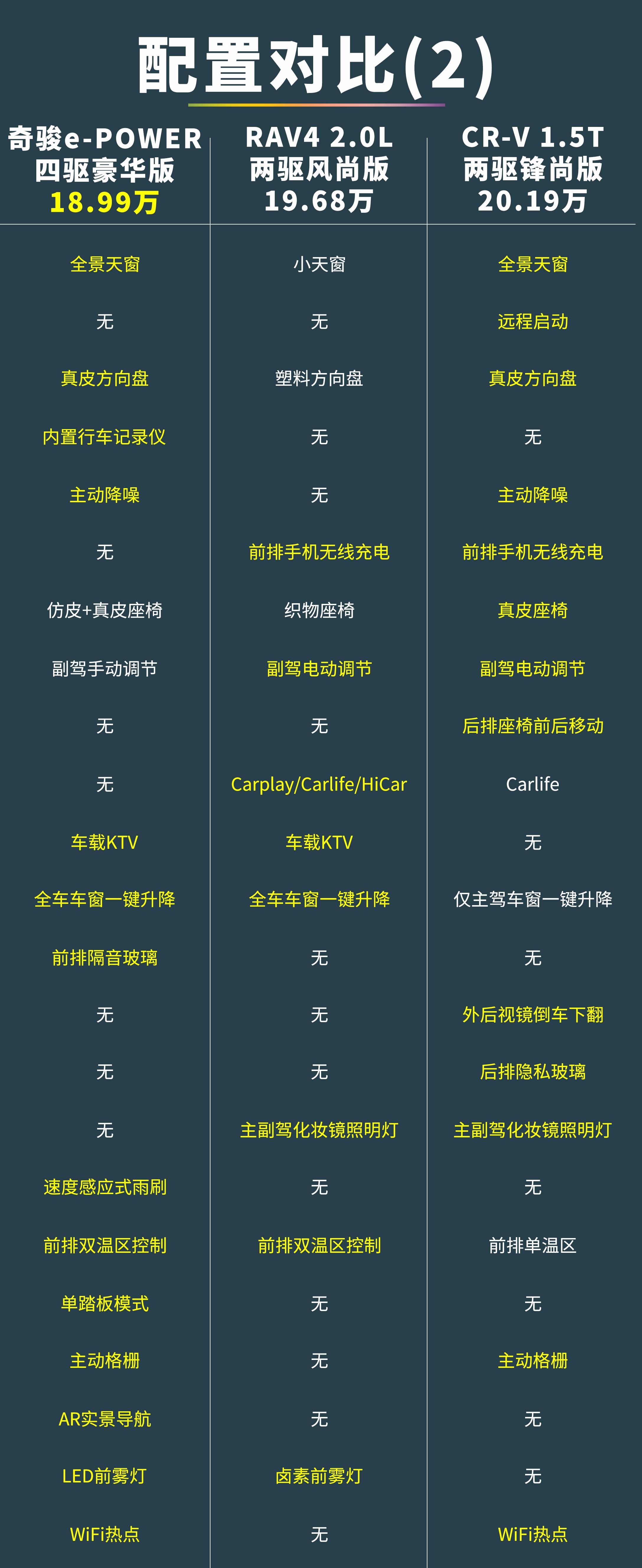 18.99万，增程电四驱，奇骏e-POWER摊牌了？