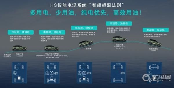 预售价13-14.2万元 东风日产启辰大V DD-i超混动预售启动