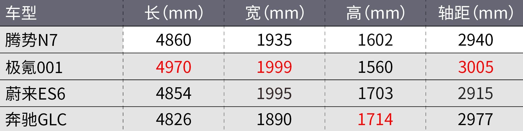 想买极氪001的，不妨看看它！？