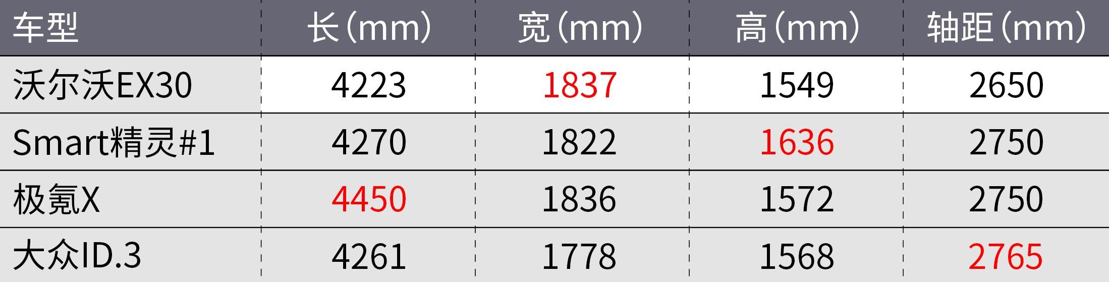 沃尔沃EX30正式发布，它和极氪X你选谁？