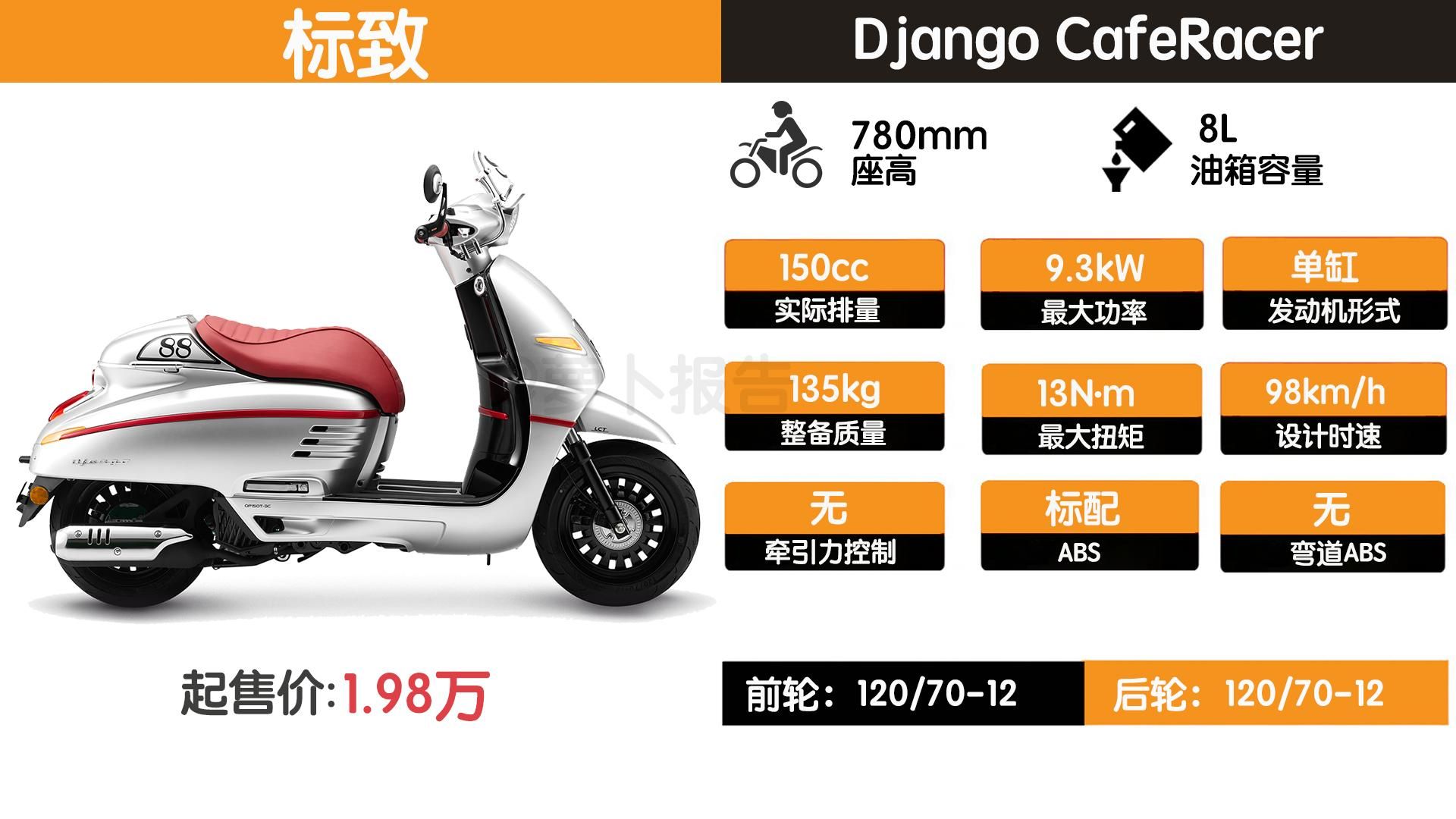 新款降价！标致姜戈CafeRacer静态实拍解析