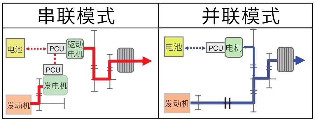 它才是混动越野车的最佳答案！？