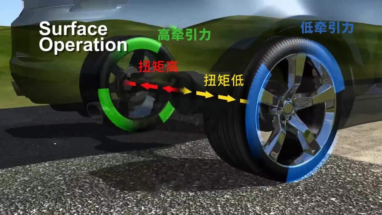 它才是混动越野车的最佳答案！？