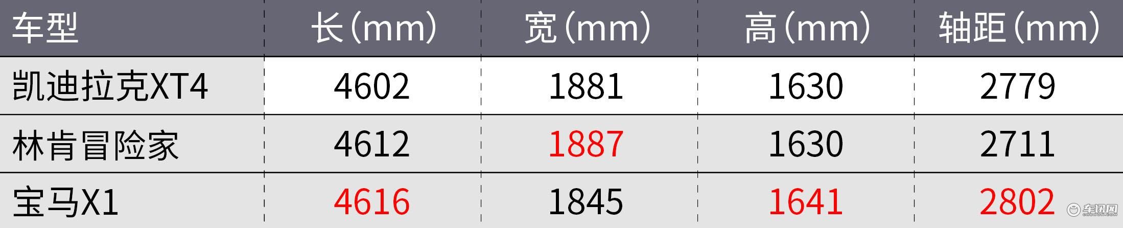 对得起20多万售价吗？试驾新款XT4！