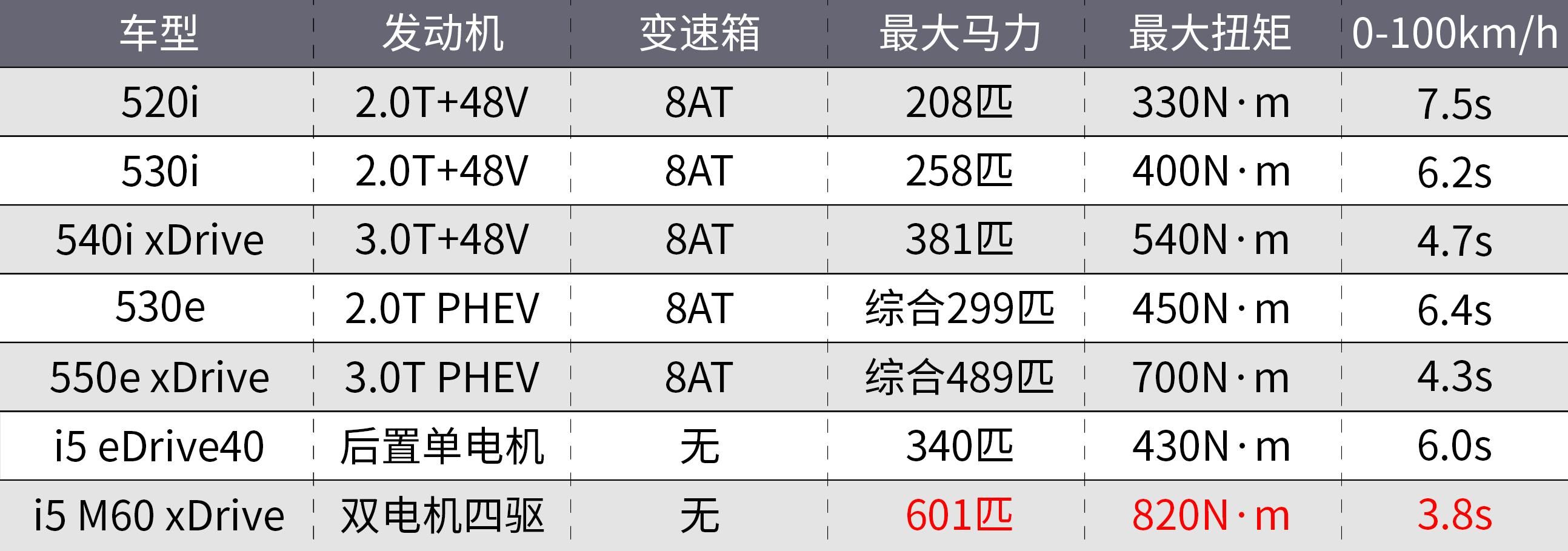 国产宝马i5发布！中国独享8K大屏！