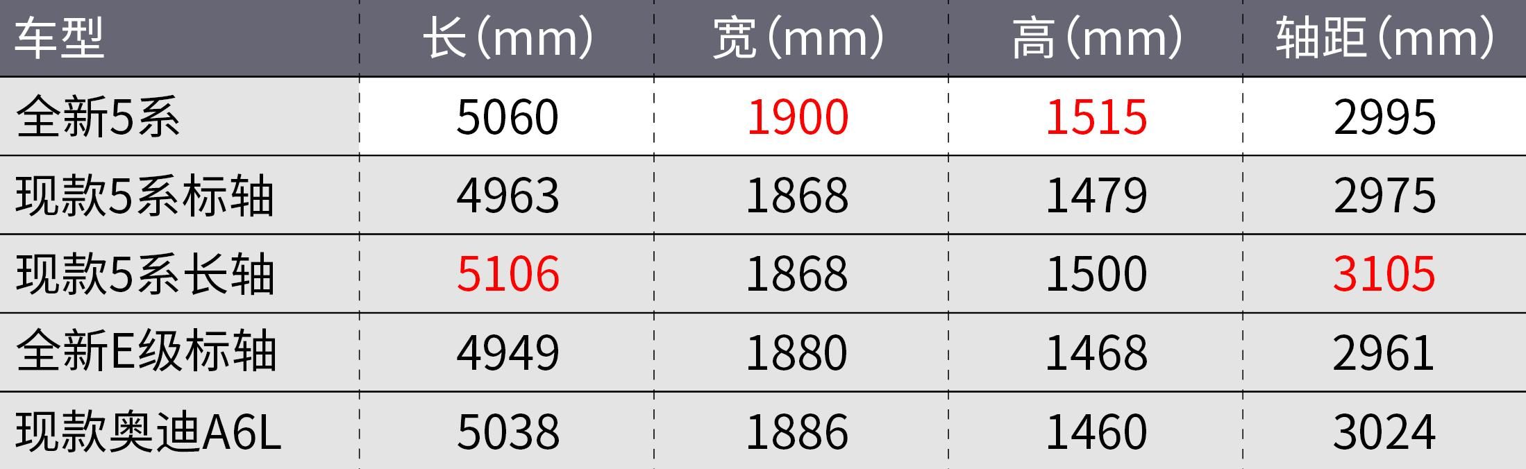 国产宝马i5发布！中国独享8K大屏！