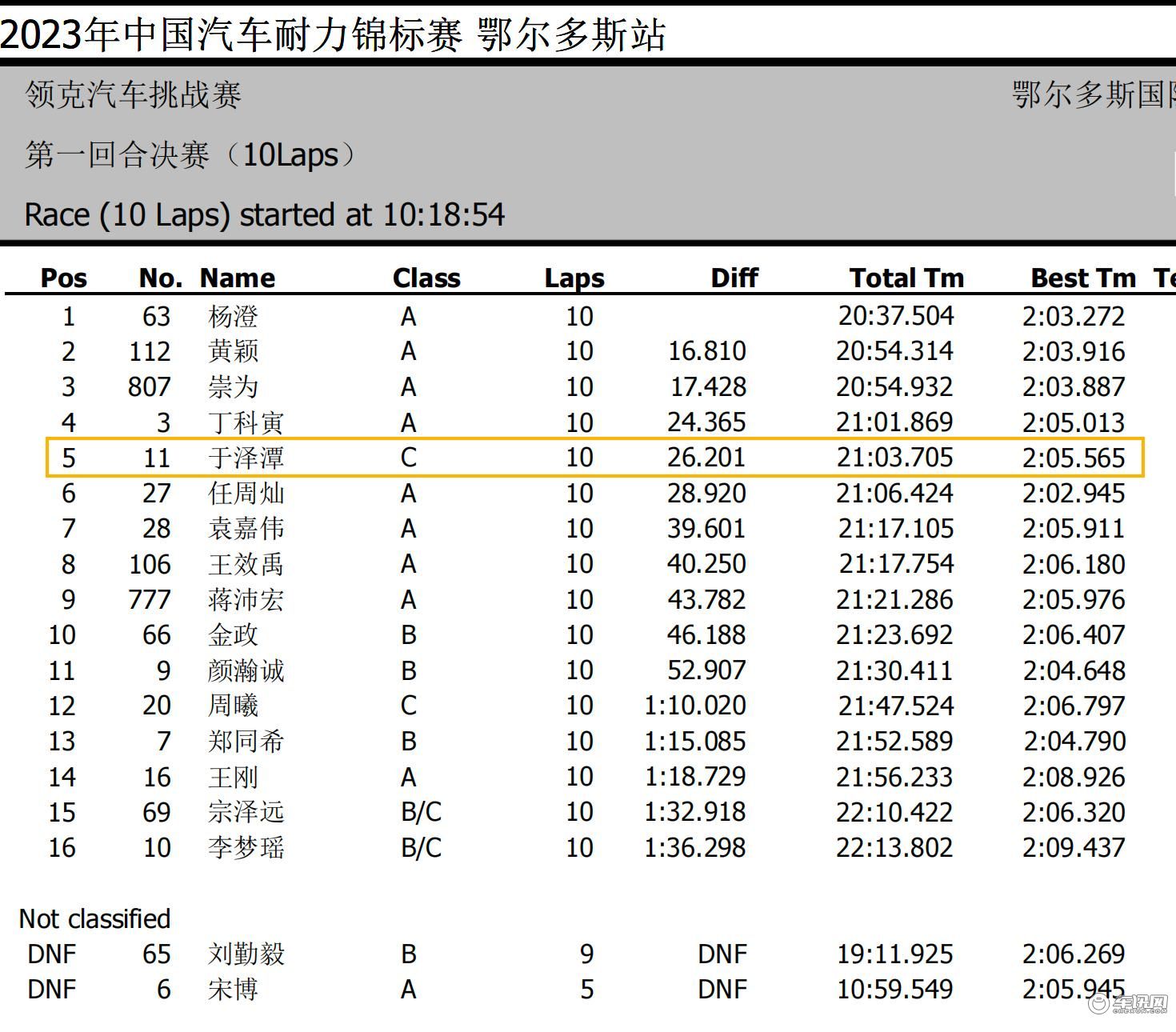 我是全公司最快的男人......