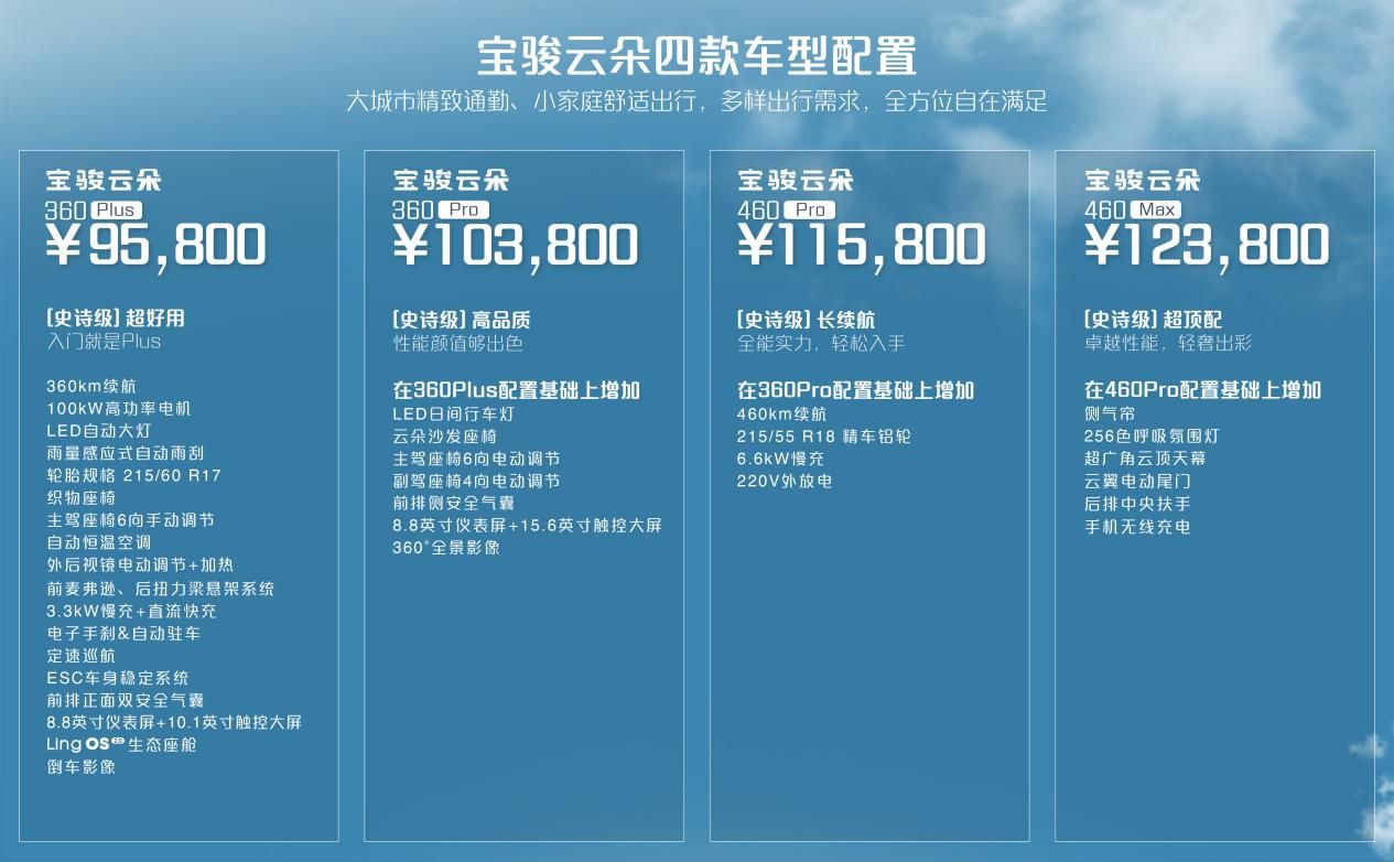 宝骏云朵“史诗级”上市，灵犀智驾2.0全球首发并开启盲订