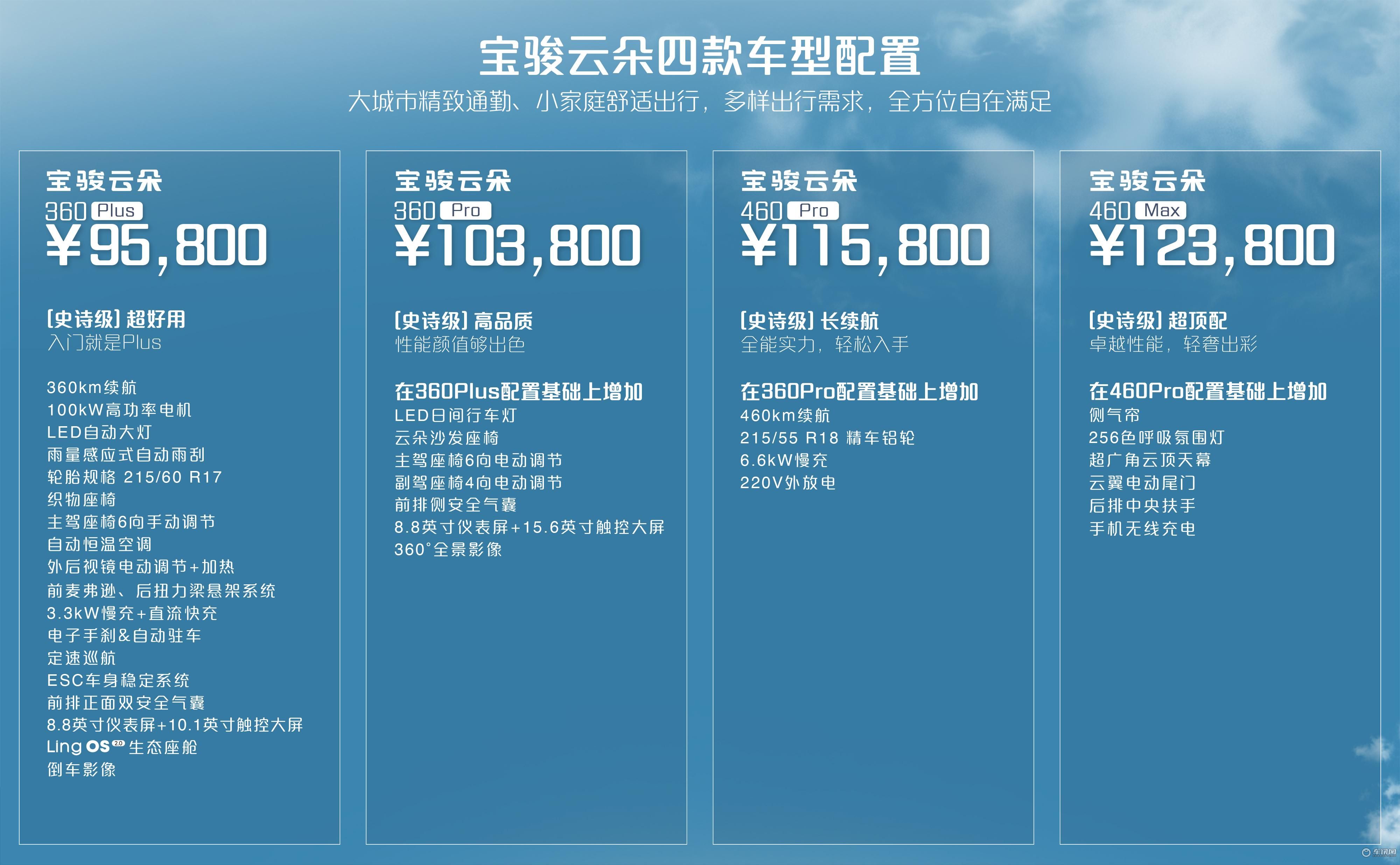 不到10万的大空间电动车！宝骏云朵正式上市！