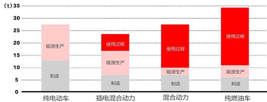 日系车为啥抵触新能源？