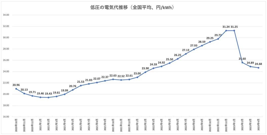 日系车为啥抵触新能源？