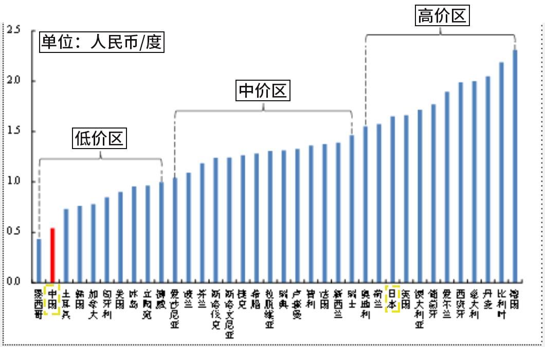 日系车为啥抵触新能源？