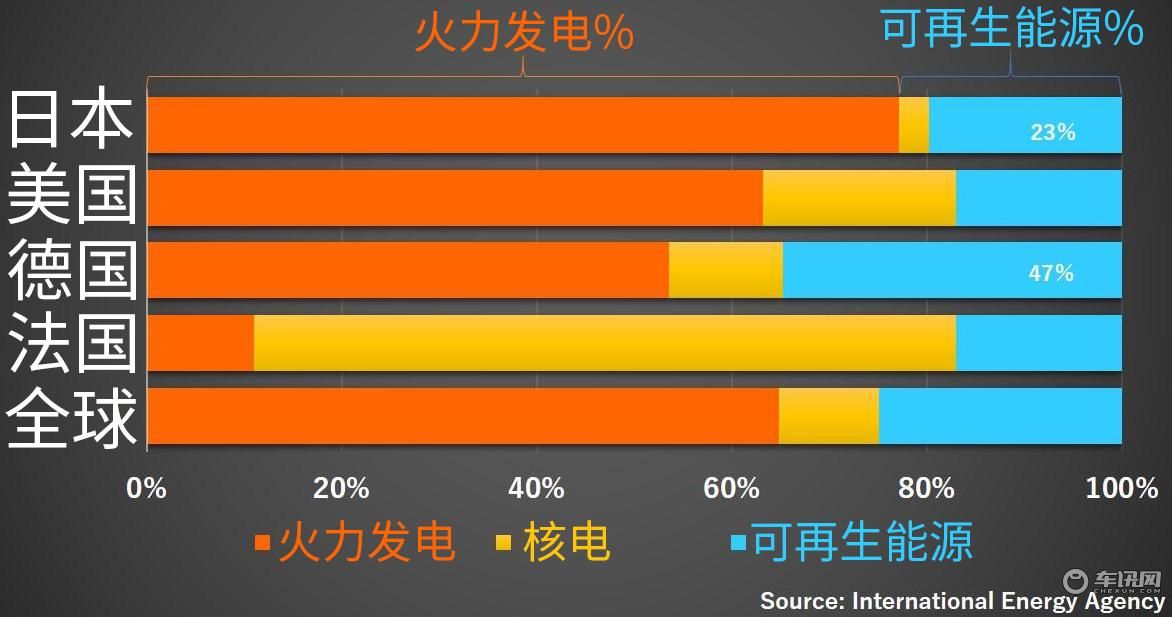 日系车为啥抵触新能源？