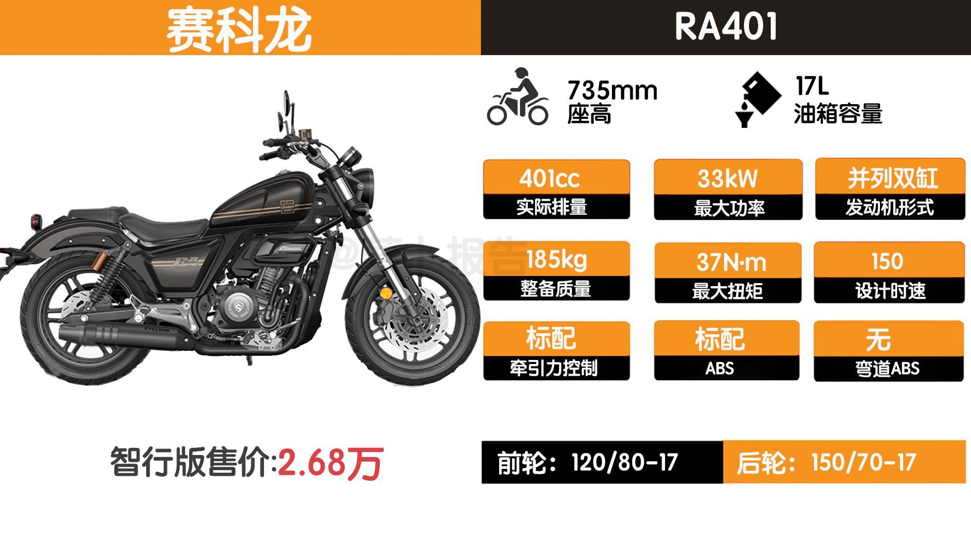 赛科龙不止降价！大招在后面