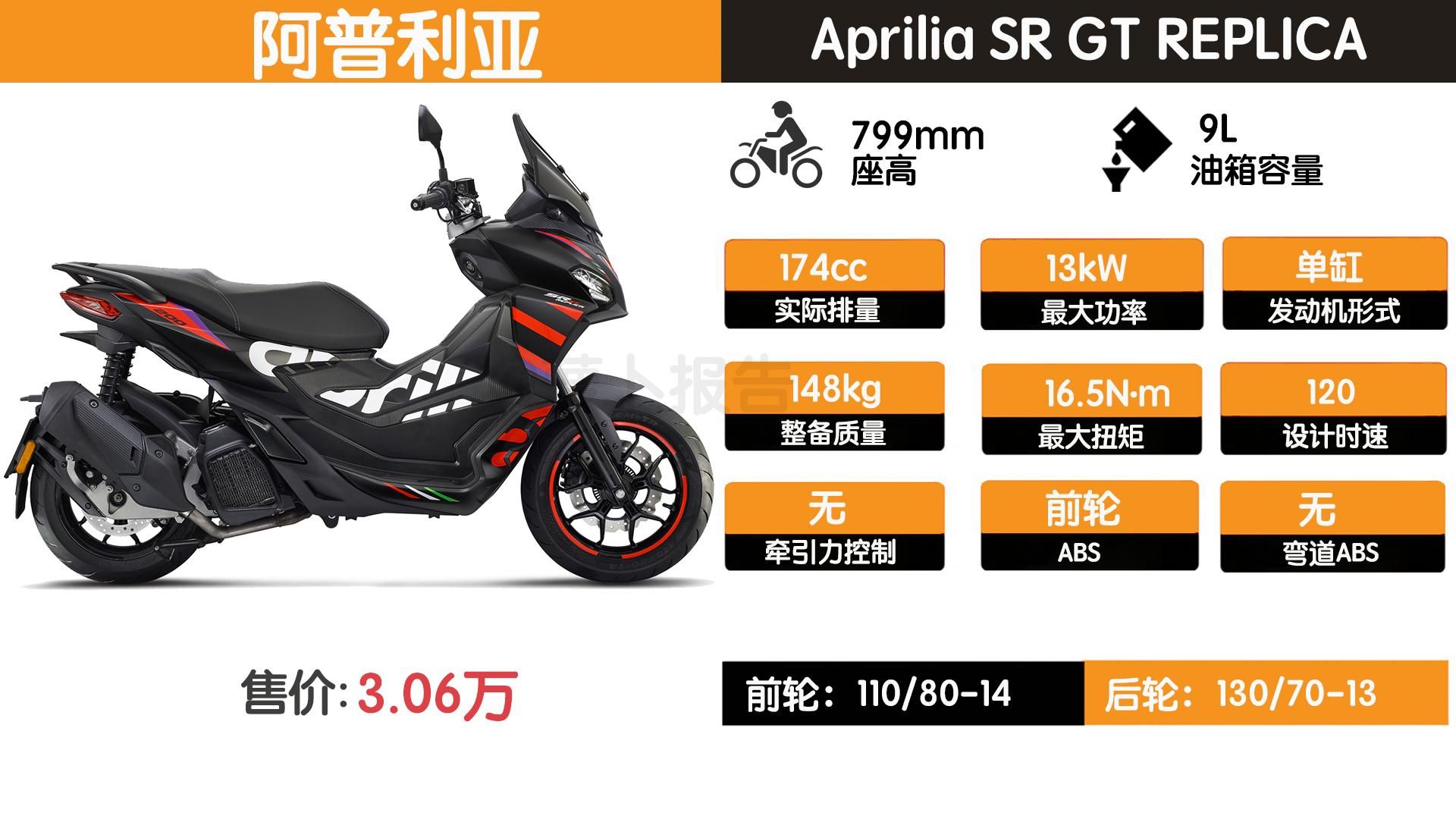 跑车基因探险踏板，Aprilia SR GT REPLICA发布！