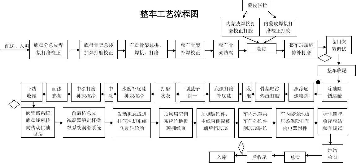 差哪儿了？自主品牌VS合资品牌，国产车真实现“<font color='red'>弯道</font><font color='red'>超车</font>”了吗