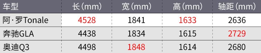 阿尔法·罗密欧Tonale丨燃油车的最后一舞