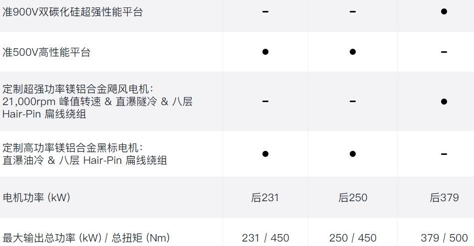 智己LS6：我只是想卷死各位！