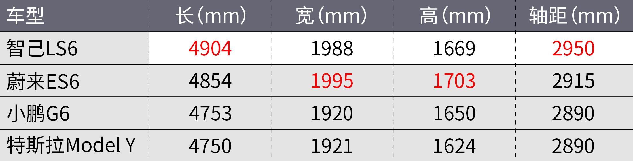 智己LS6：我只是想卷死各位！