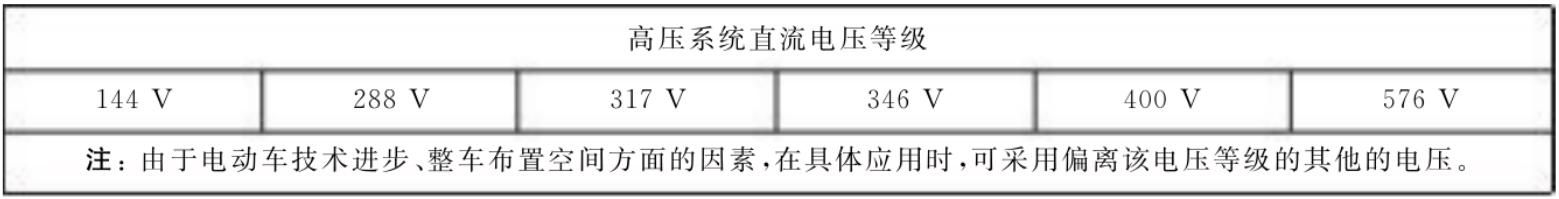 各家都在吹的800V，到底是啥？
