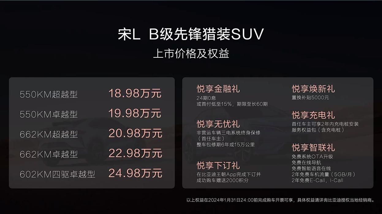 18.98万起！最帅比亚迪上市了！