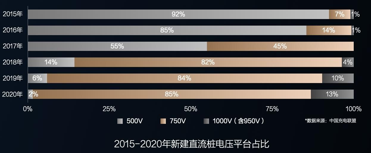 800V很先进？比亚迪8年前就有了......
