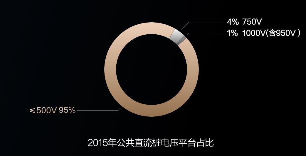 800V很先进？比亚迪8年前就有了......