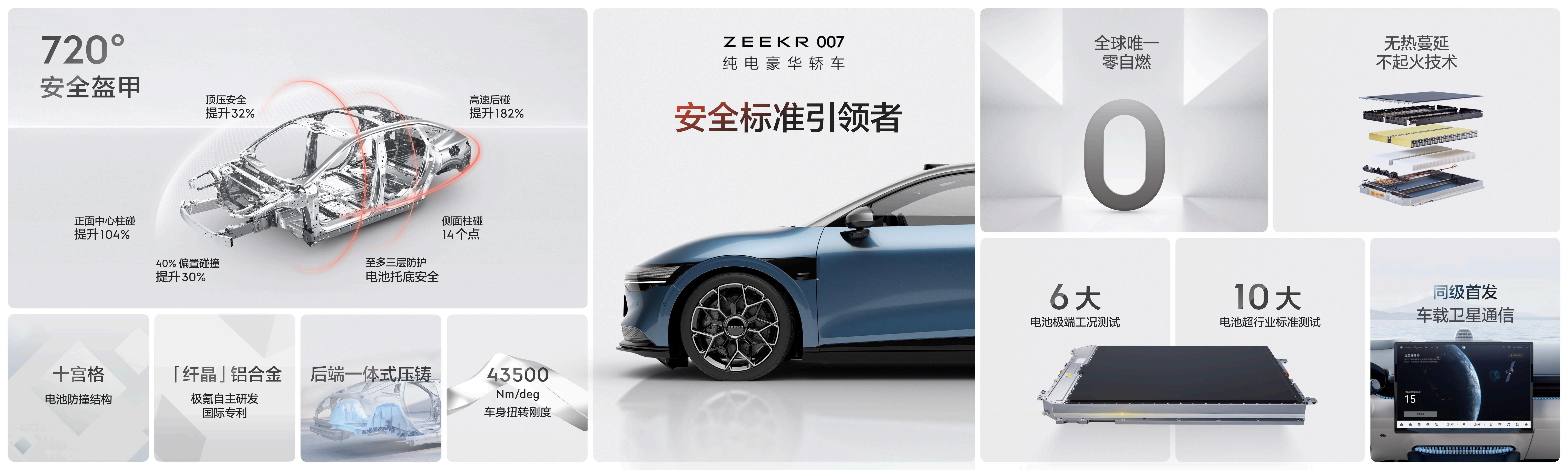 售价20.99万元起，纯电轿车之王极氪007正式上市
