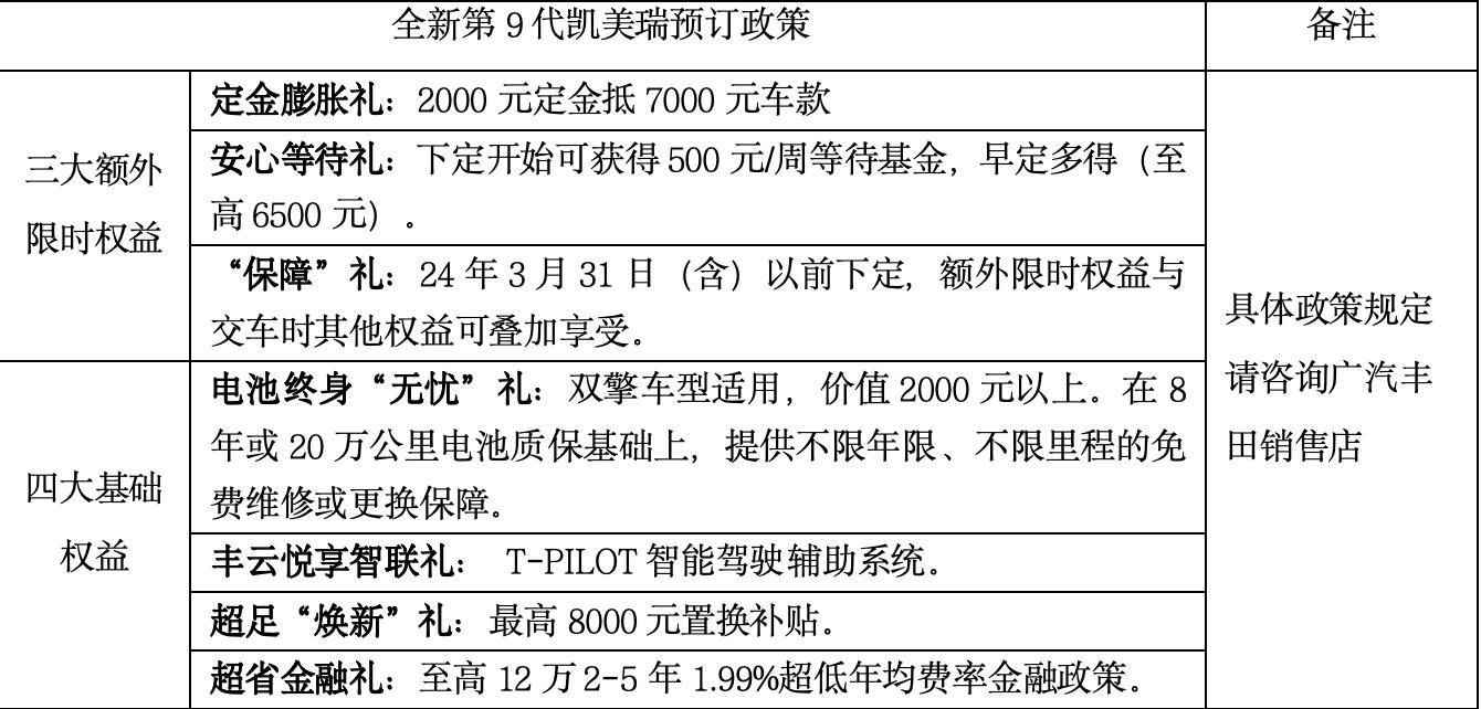 全新第9代凯美瑞开启预售，10大升级17.38万元起！