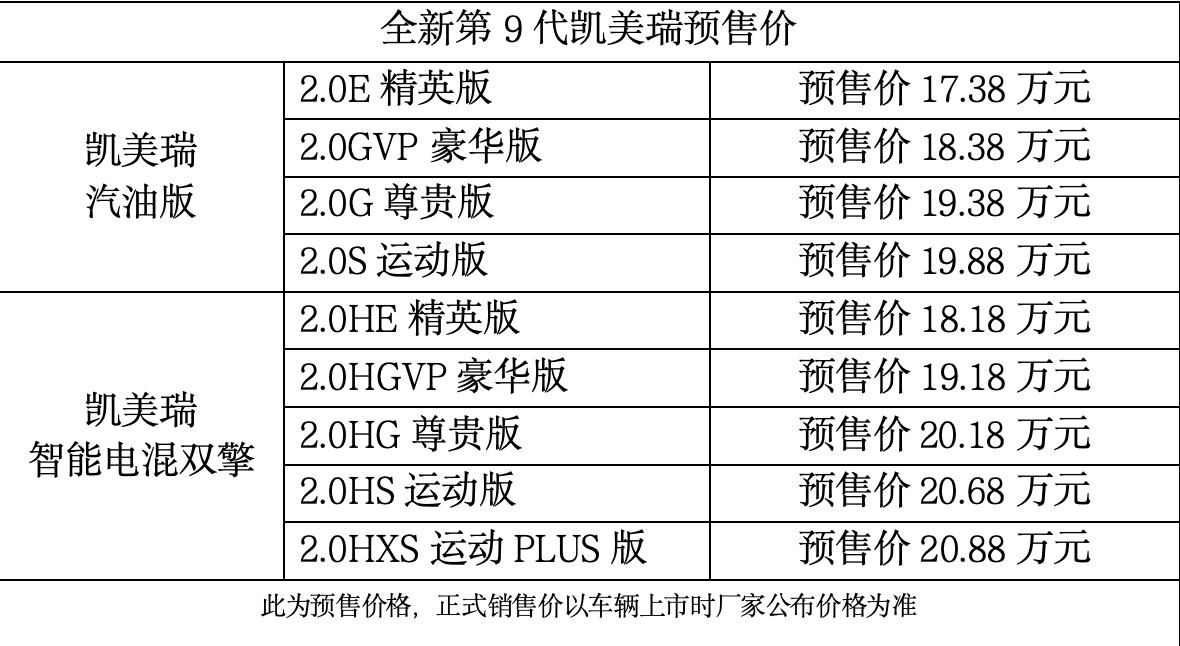 全新第9代凯美瑞开启预售，10大升级17.38万元起！