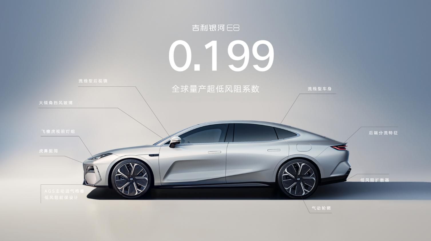 用十几万的价格实现了几十万的产品价值，吉利银河E8做到了