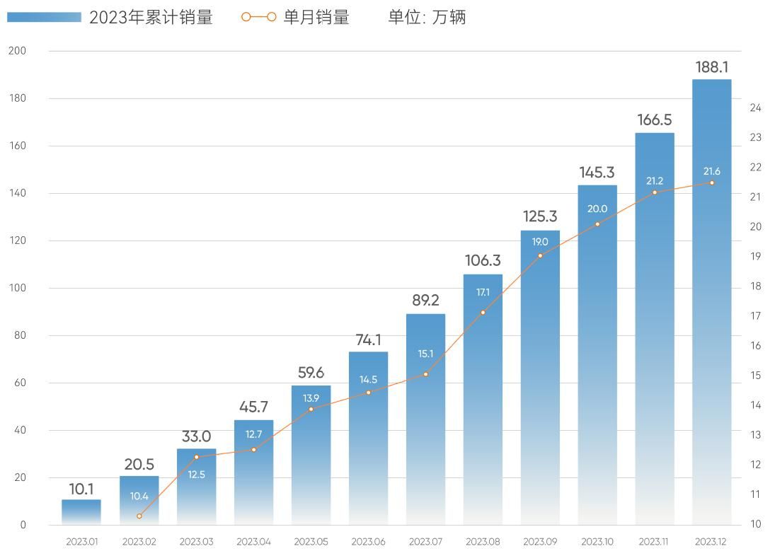顶配预售20.88万，丰田也掀桌子了？